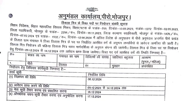 Bihar Bhojpur District Vikas Mitra Recruitment 2024